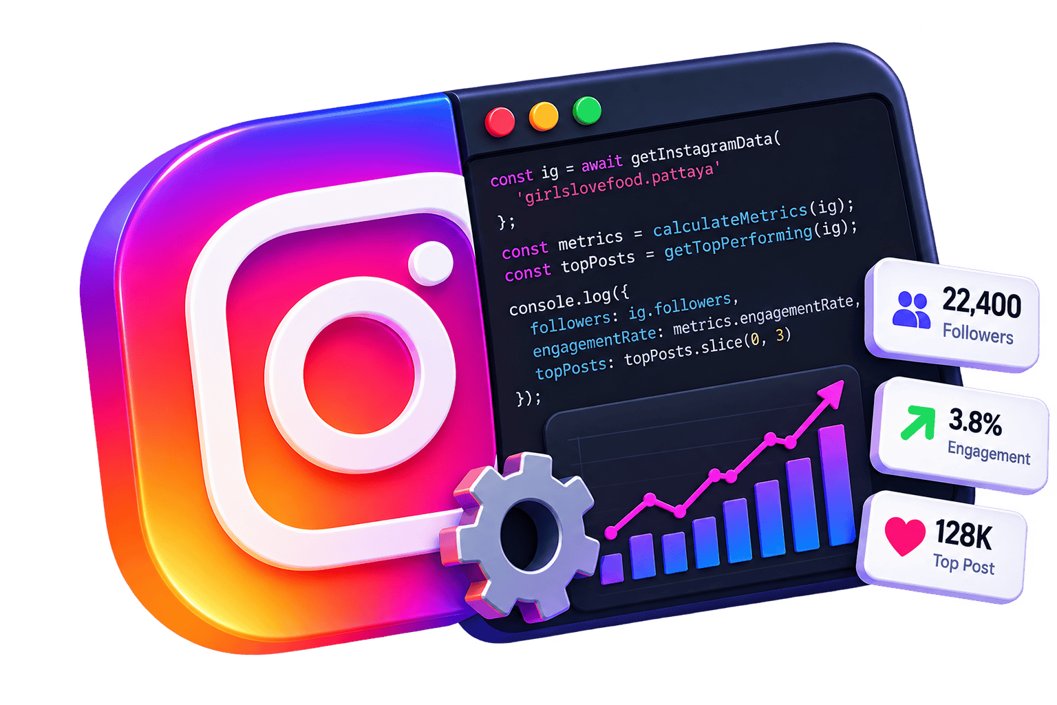 Instagram analysis tool